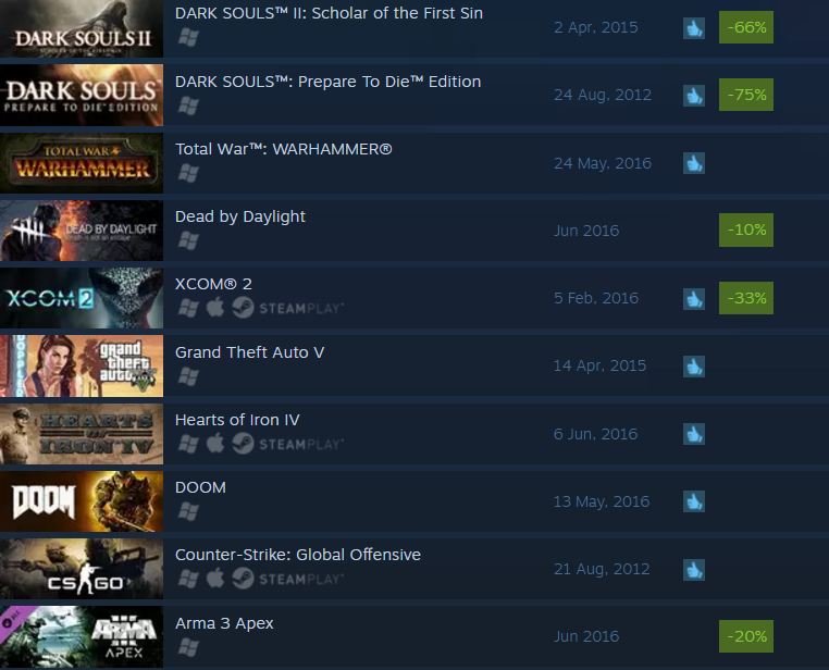 Steam top 06 13