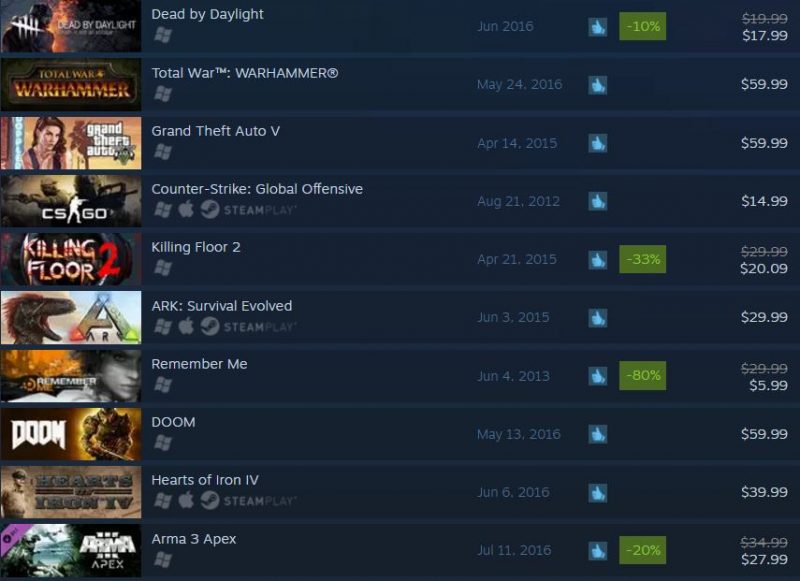 Steam top 06 20
