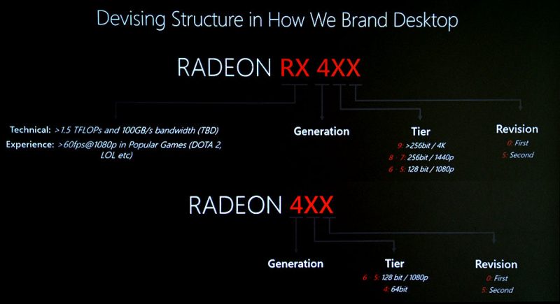 AMD-Radeon-RX-400-series