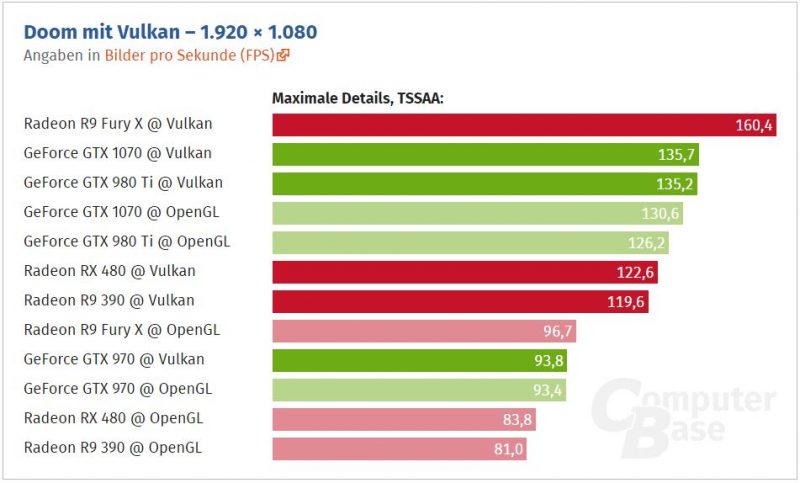 DOOM vulkan computerbase 1080p