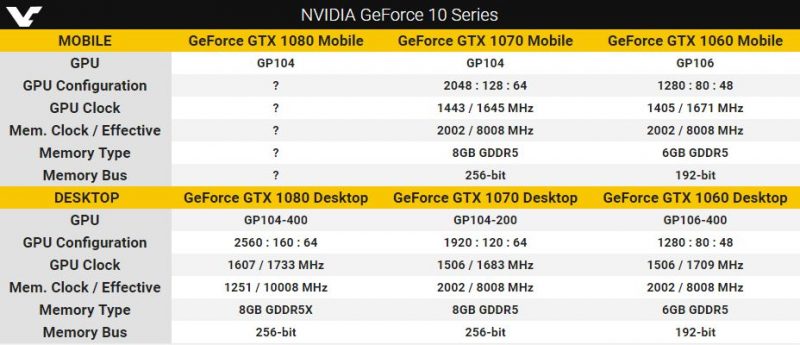 GTX 10x0 mobile specs