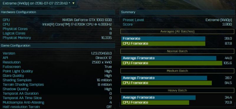 GeForce-GTX-1060-AOTS-Extreme-1440p
