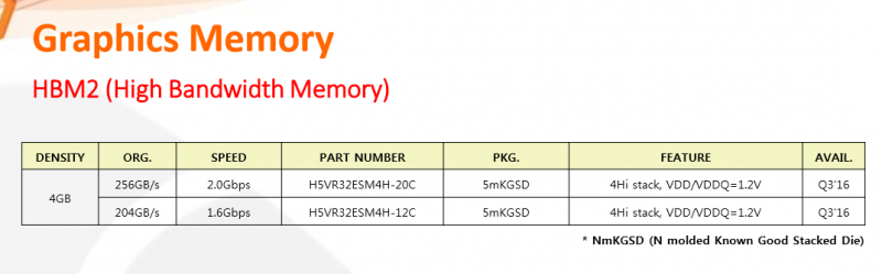 Hynix-HBM2-memory-for-Q3-2016