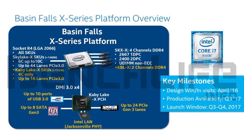 Intel-Basin-Falls-Kaby-Lake-X-and-Skylake-X-Processors