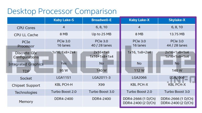 Intel-Kaby-Lake-X-and-Skylake-X-Desktop-Processor-Comparison
