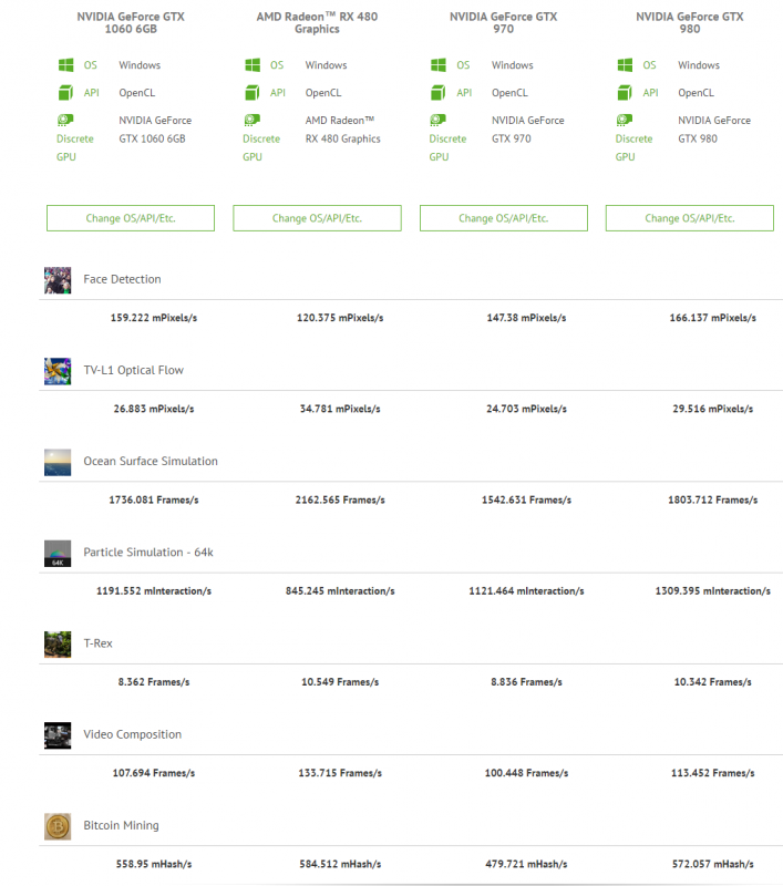 NVIDIA-GeForce-GTX-1060-6GB-vs-RX-480-Graphics-vs-GTX-970-vs-GTX-980-OpenCL