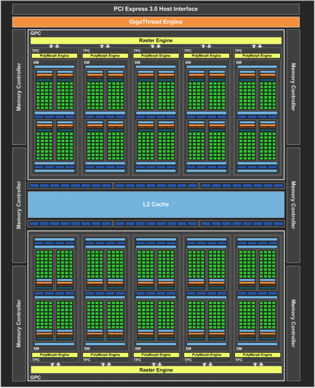 NVIDIA-GeForce-GTX-1060-Official_GP106-GPU-Block-Diagram
