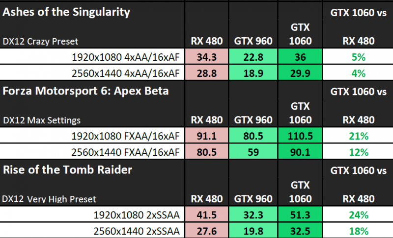 NVIDIA-GeForce-GTX-1060-Performance_DirectX-12