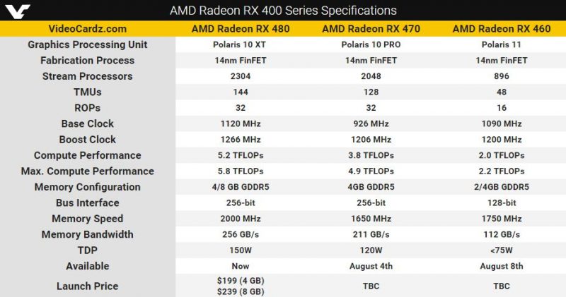 RX 470 RX 460 specs