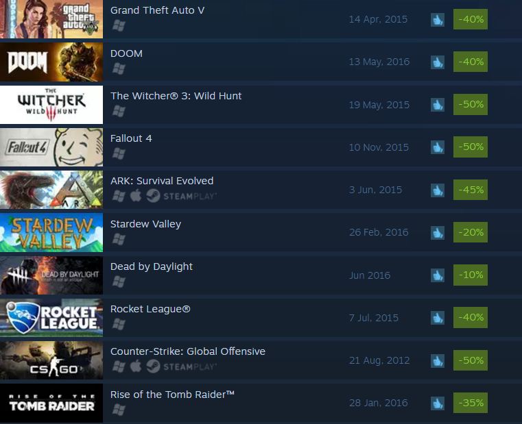 Steam top 07 03