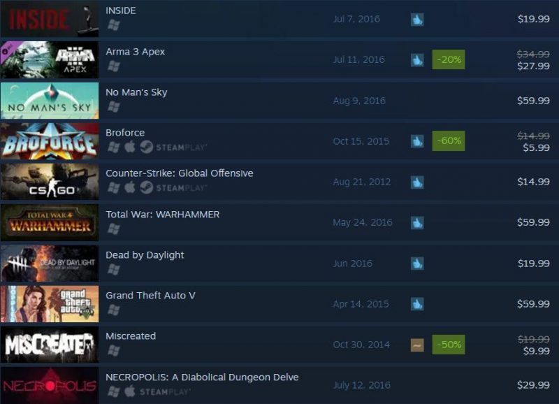 Steam top 07 11