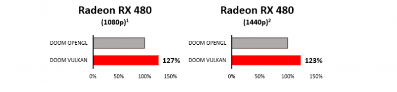 doom-spec