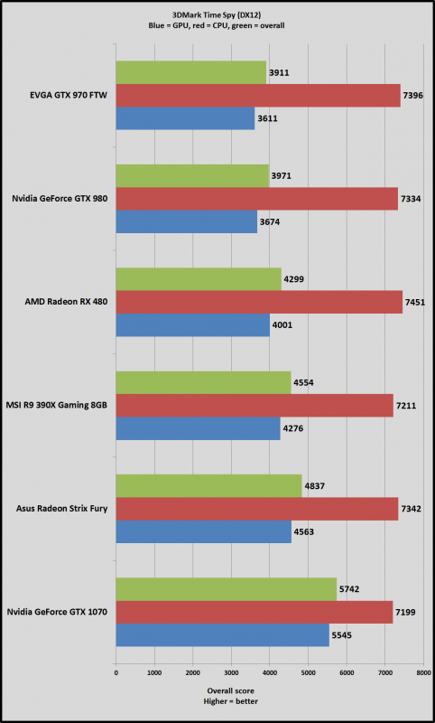 time-spy-results-100671645-orig