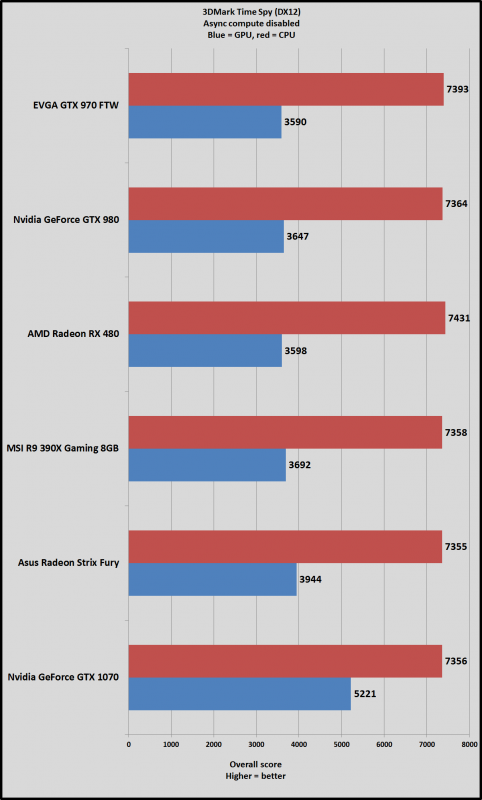 time-spy-results-async-disabled-100671643-orig