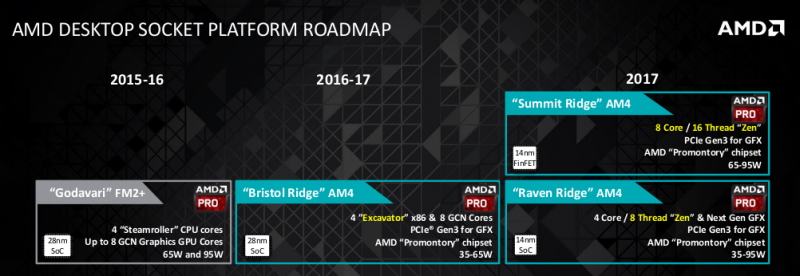AMD-Desktop-Socket-Roadmap-2016-2017