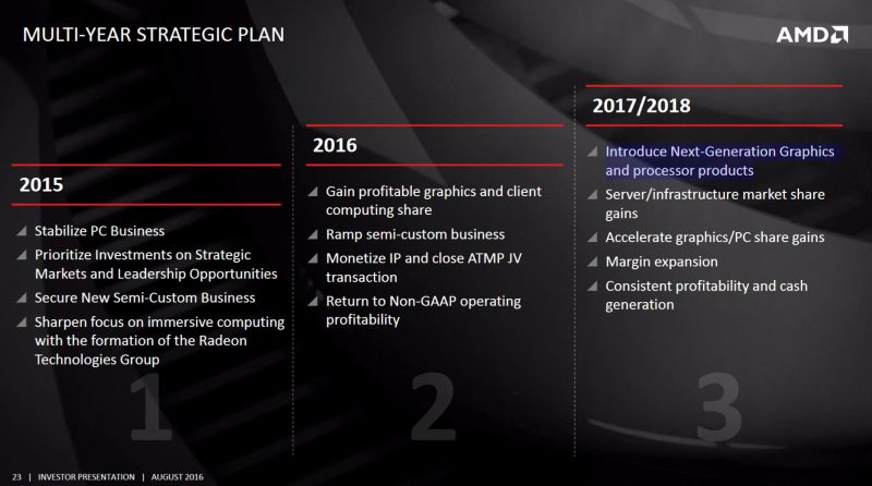 AMD-Multiyear-plan-2017-2018
