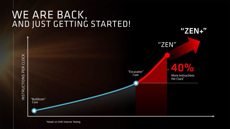 AMD-Zen-CPU-Architecture-1