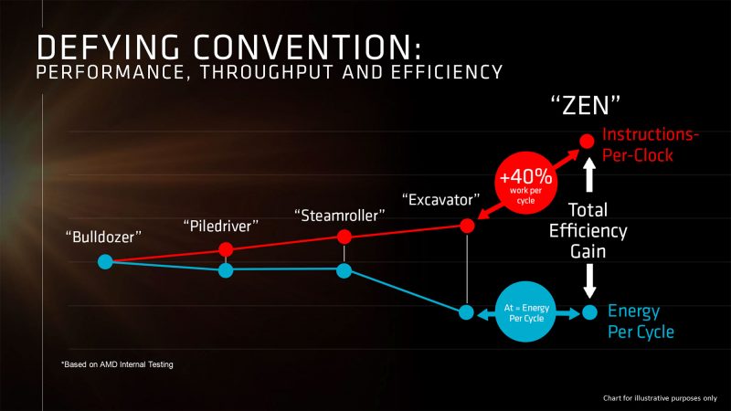 AMD-Zen-CPU-Architecture-6