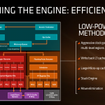 AMD-Zen-CPU-Architecture-7