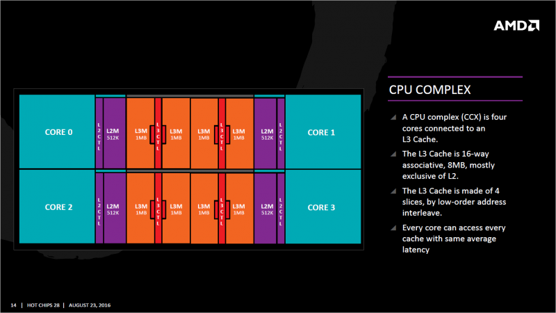 AMD-Zen_CPU-Complex