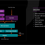 AMD-Zen_Decode