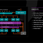 AMD-Zen_Execute