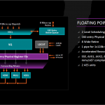 AMD-Zen_Floating-Point