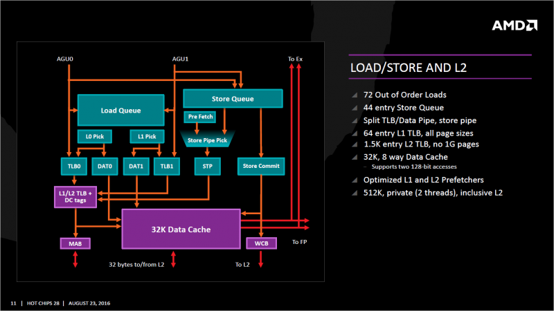 AMD-Zen_L2-Cache