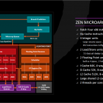 AMD-Zen_Microarchitecture