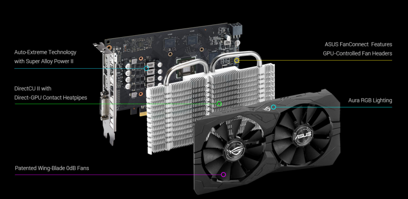 Asus RX 460 Strix fan