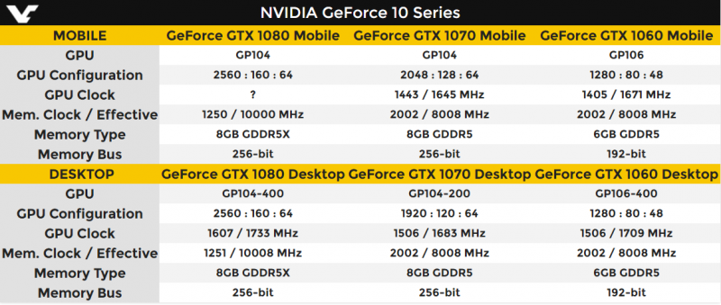 GTX 10 Mobile specs