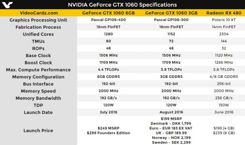 GTX 1060 3GB