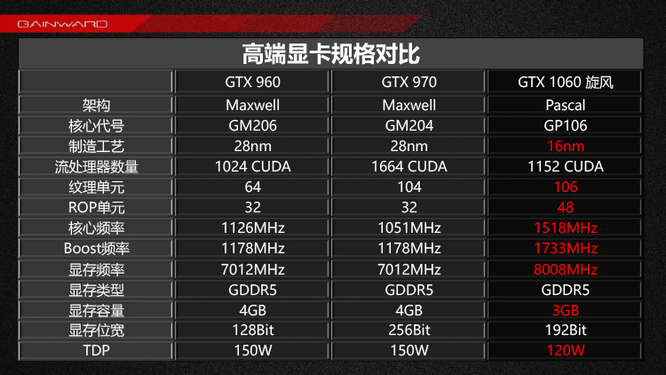 Gainward-GTX-1060-3GB-4