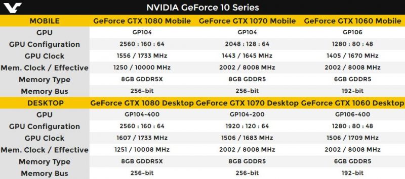 GeForce GTX 10 Mobile specs