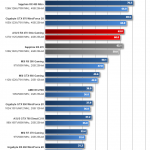 Gigabyte-RX-460-WindForce-2X-Fallout4