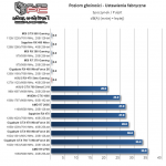 Gigabyte-RX-460-WindForce-2X-Noise-Idle