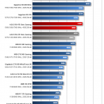 Gigabyte-RX-460-WindForce-2X-Overclocking-FireStrike