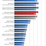 Gigabyte-RX-460-WindForce-2X-Overclocking-Hitman