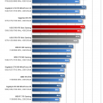 Gigabyte-RX-460-WindForce-2X-Overclocking-TombRaider