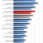 Gigabyte-RX-460-WindForce-2X-Overclocking-Witcher3