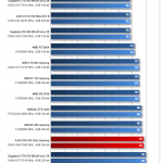 Gigabyte-RX-460-WindForce-2X-PowerConsumption