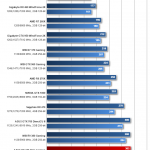 Gigabyte-RX-460-WindForce-2X-PowerConsumption-Crysis3