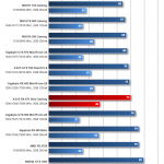 Gigabyte-RX-460-WindForce-2X-Temperatures-OC