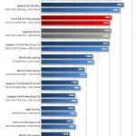 Gigabyte-RX-460-WindForce-2X-TimeSpy