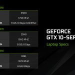 NVIDIA-GeForce-GTX-10-Series-Notebooks_5