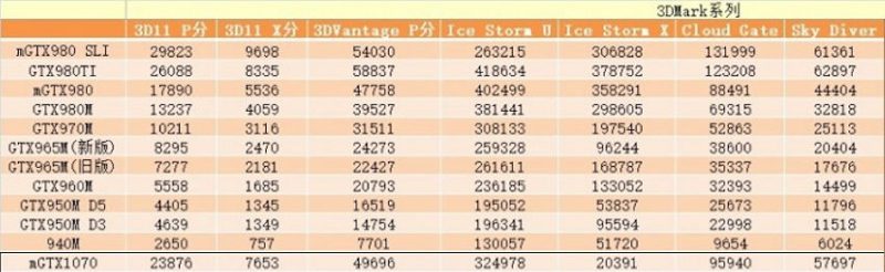 NVIDIA-GeForce-GTX-1070-Mobile-3DMark
