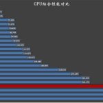 NVIDIA-GeForce-GTX-1070-Mobile-Overall-Performance