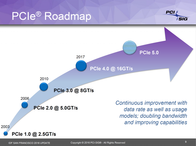 PCIExpress-4-PCIExpress-5