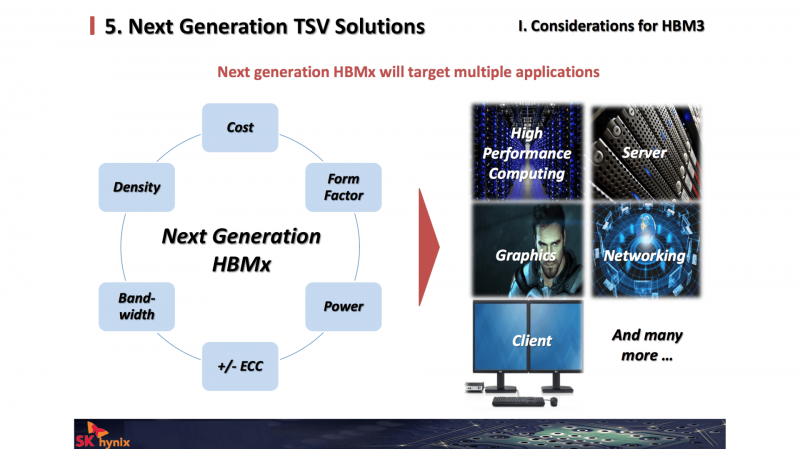 SK-Hynix-HBM3