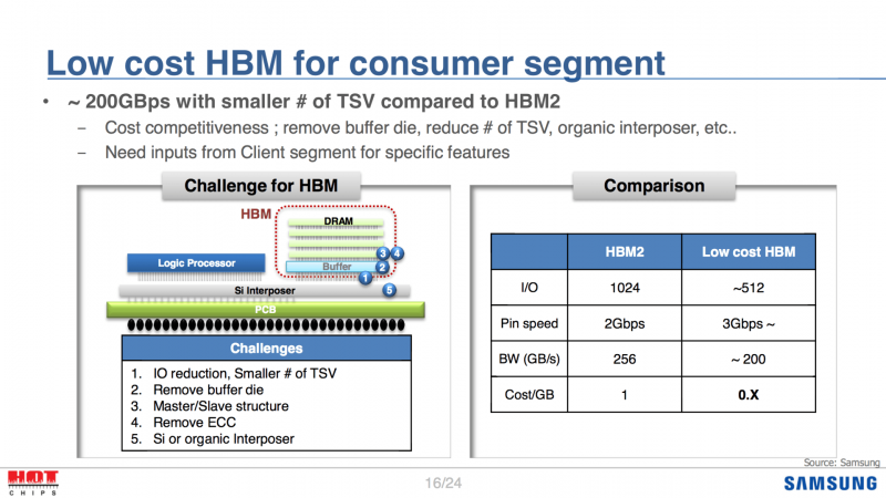 Samsung-Low-Cost-HBM